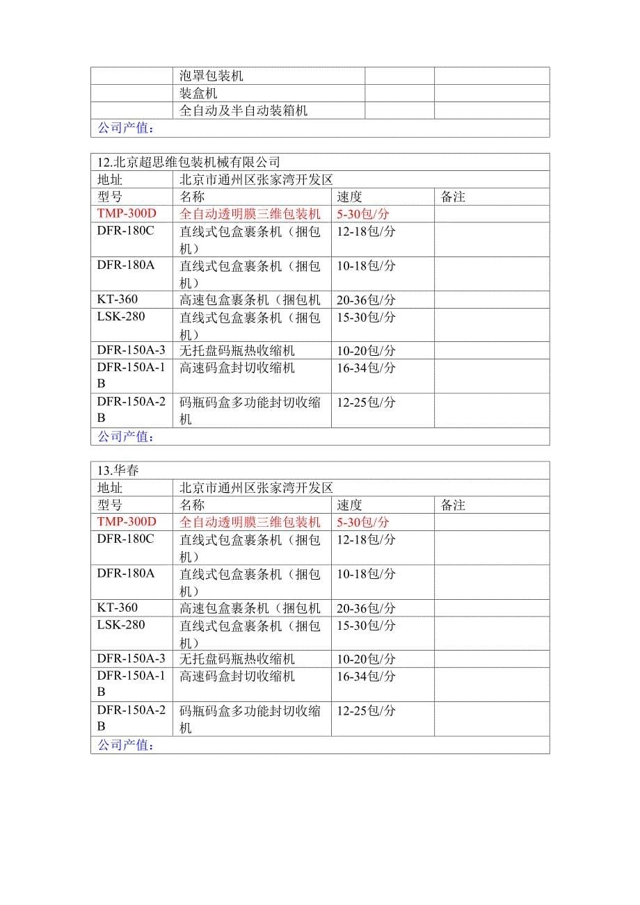 三维裹包机厂家信息_第5页