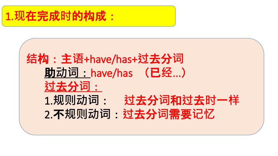 现在完成时语法讲解_第3页