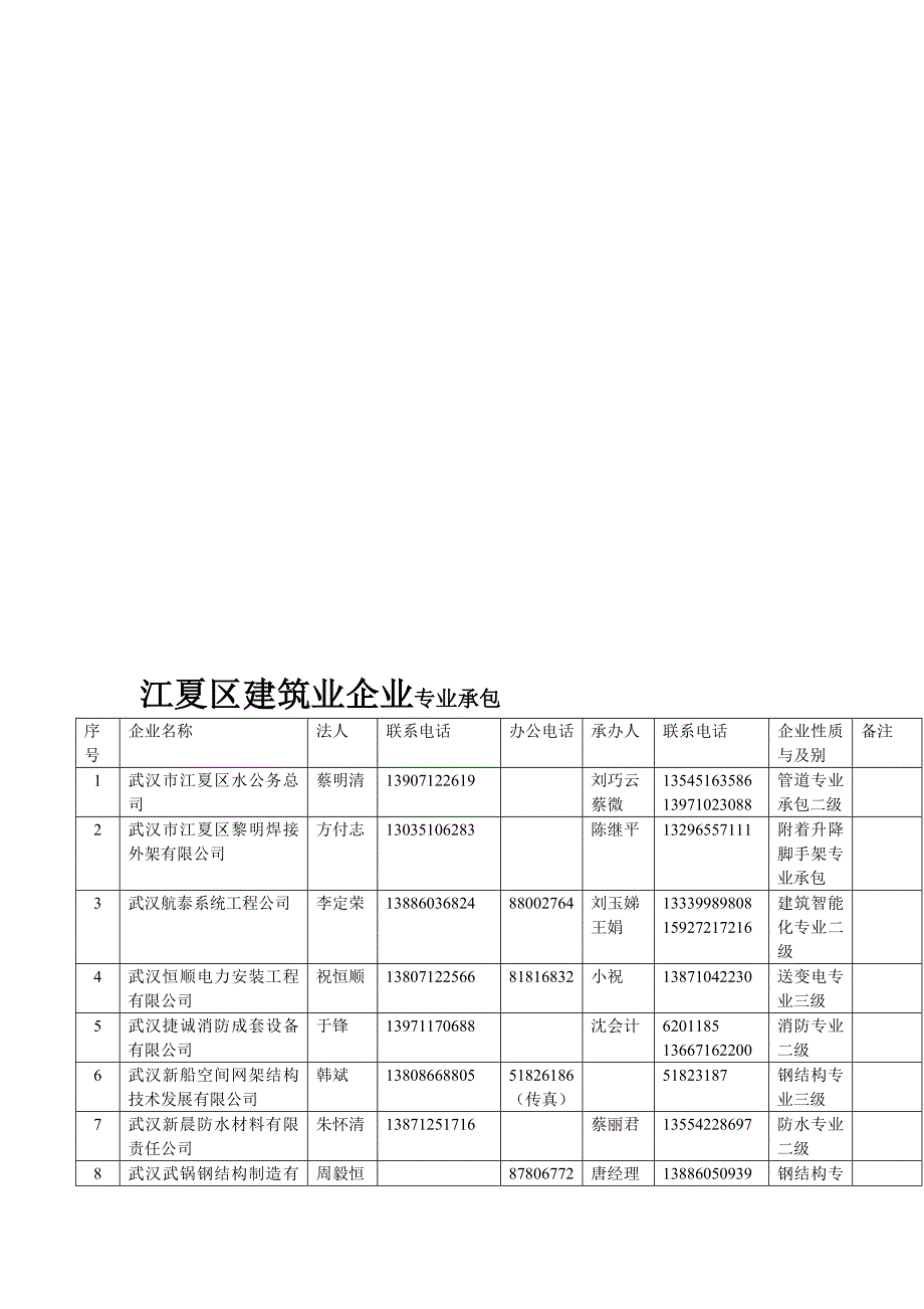 江夏区建筑业企业专业承包_第1页