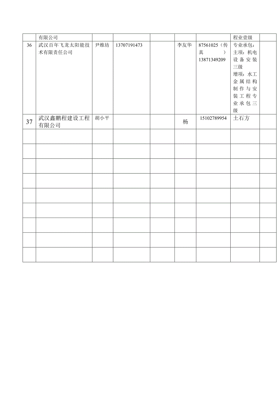 江夏区建筑业企业专业承包_第4页