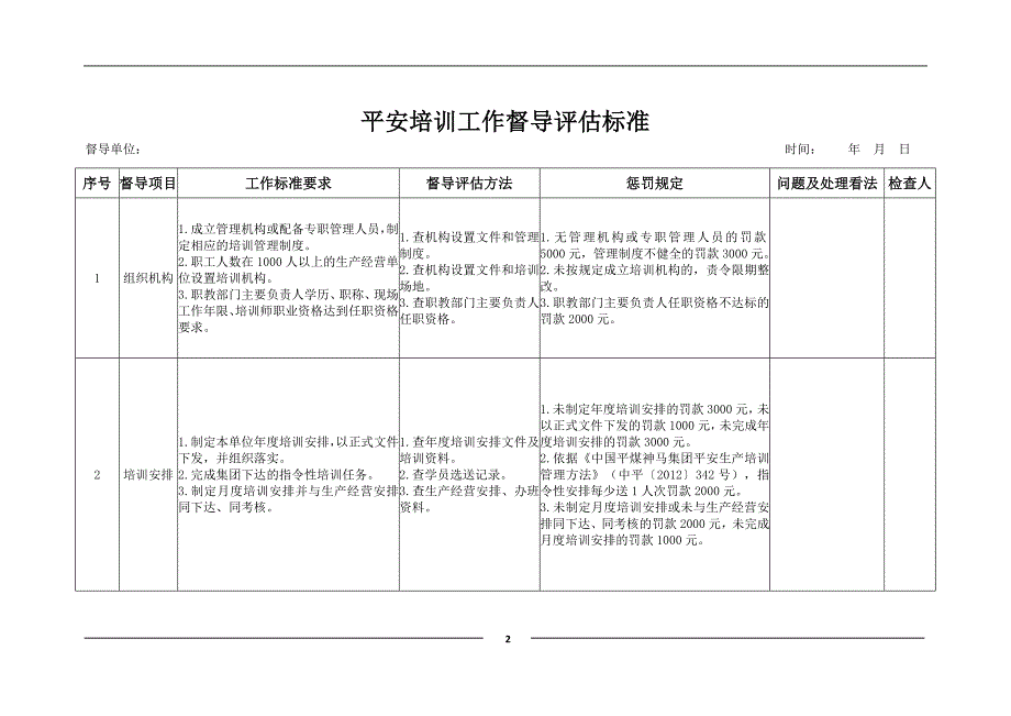 集团安全培训工作督导评估标准_第2页