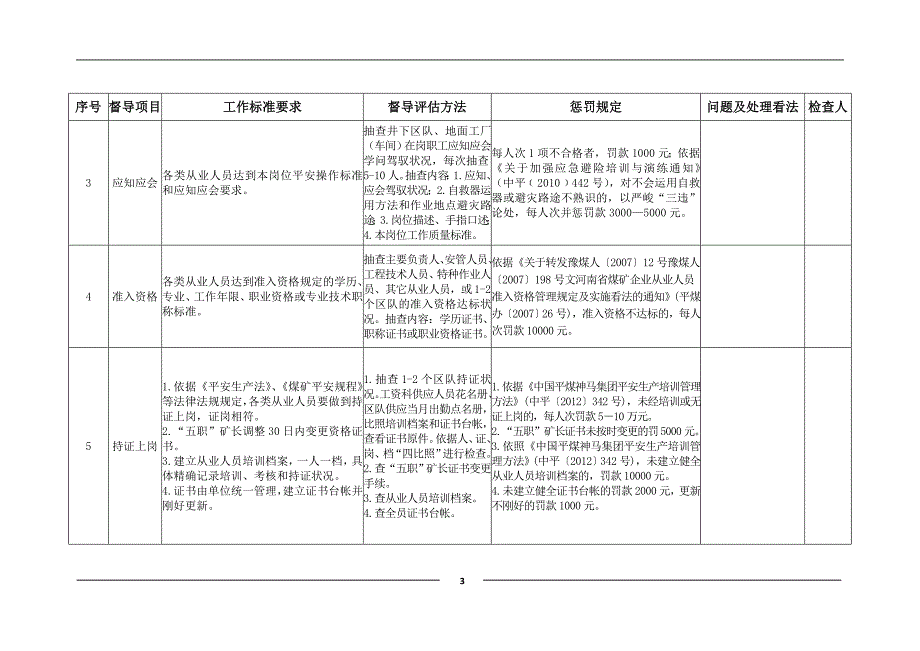 集团安全培训工作督导评估标准_第3页