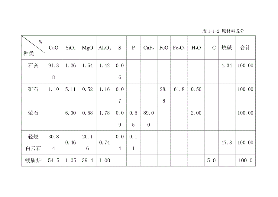 物料平衡与热平衡计算_第3页