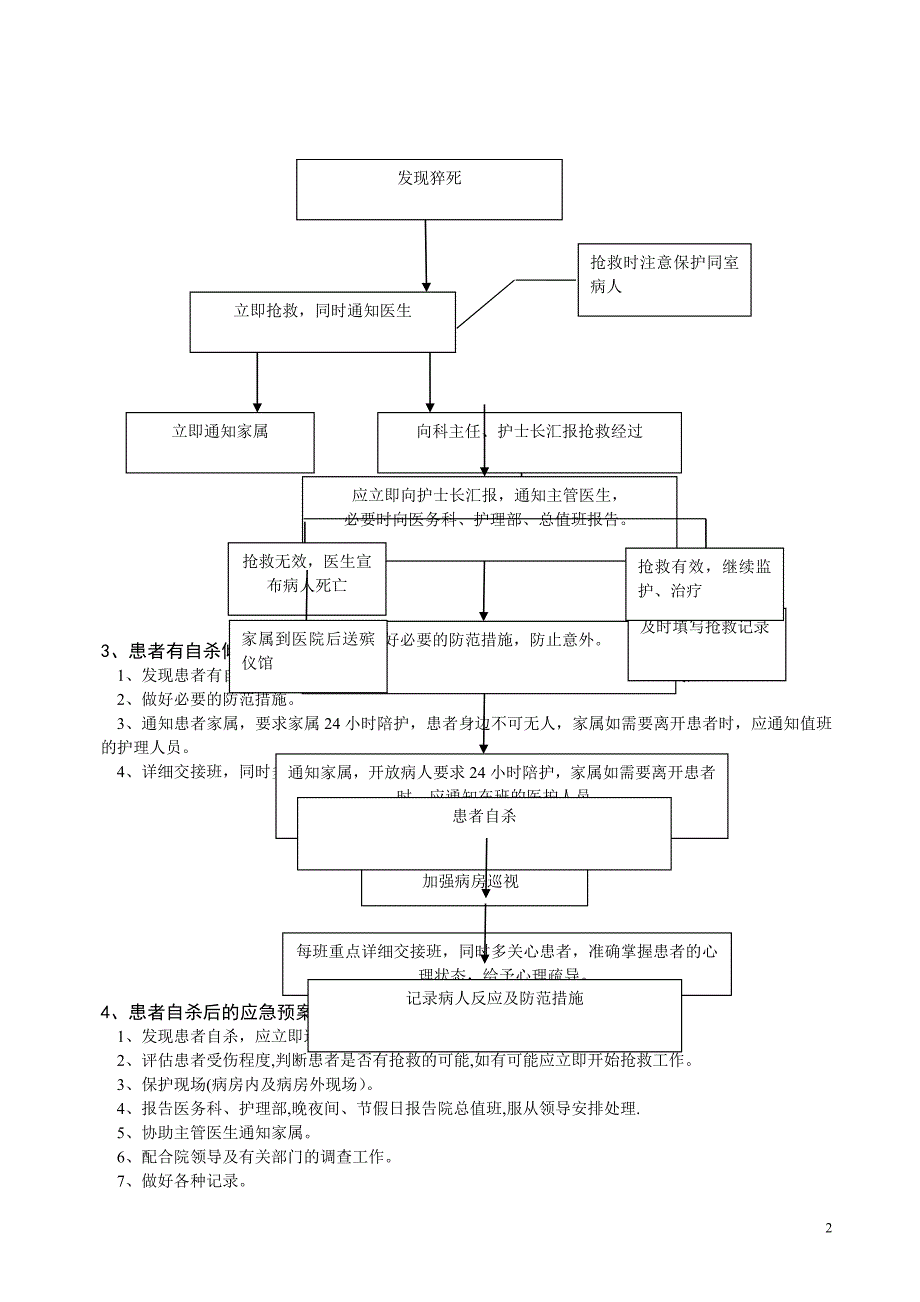 护理临床工作应急预案及流程_第2页