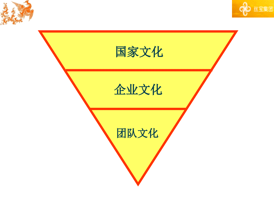 销售部的团队文化_第4页