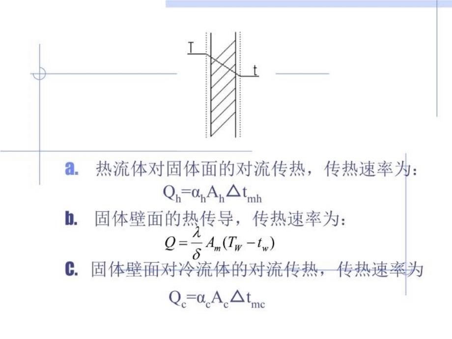 最新实验4传热实验PPT课件_第4页