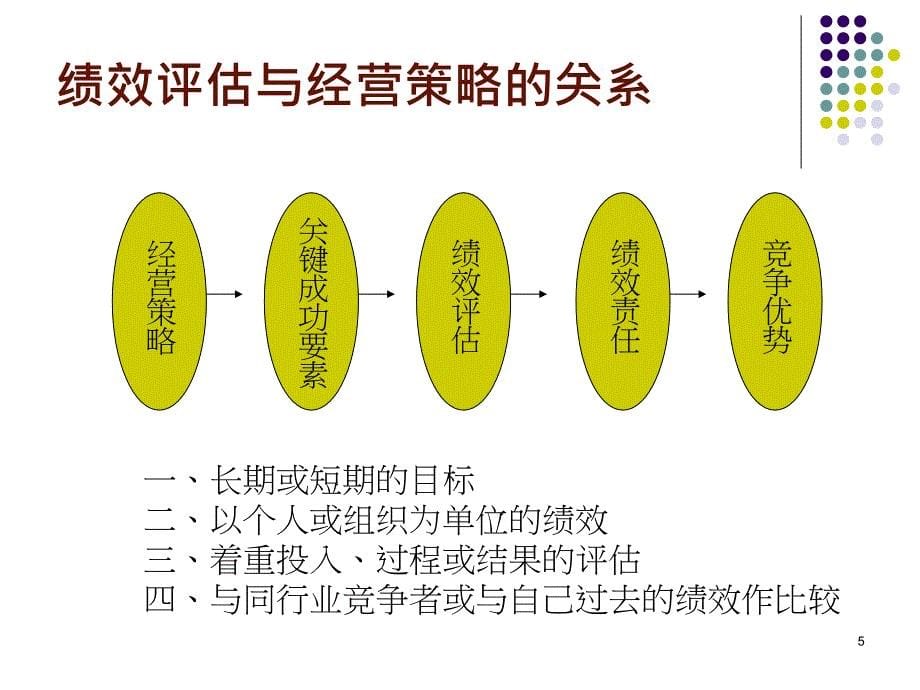 绩效管理(厦门人才).ppt_第5页