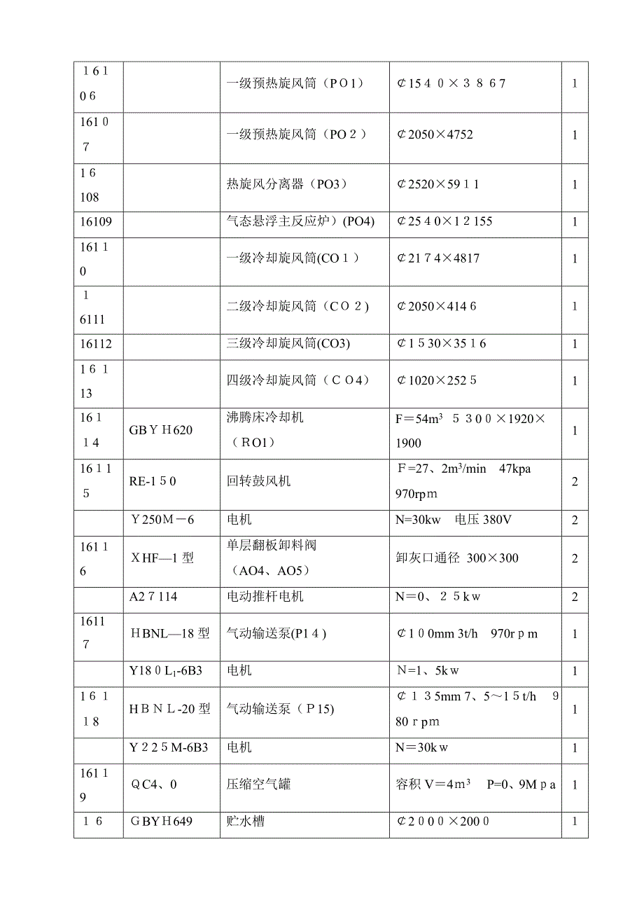 氧化铝焙烧车间操作规程_第2页