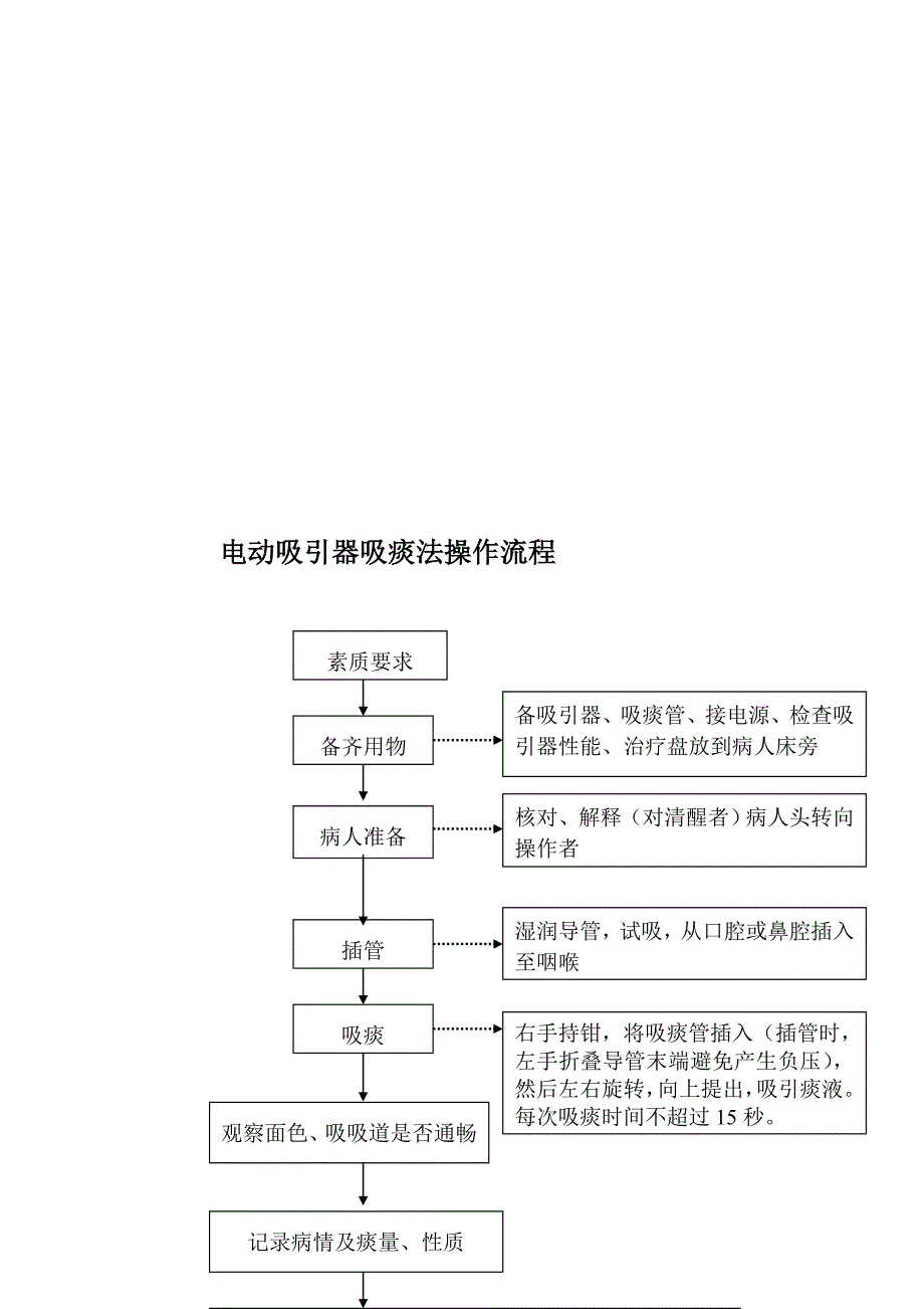 各种手术室常用仪器设备操作流程_第4页