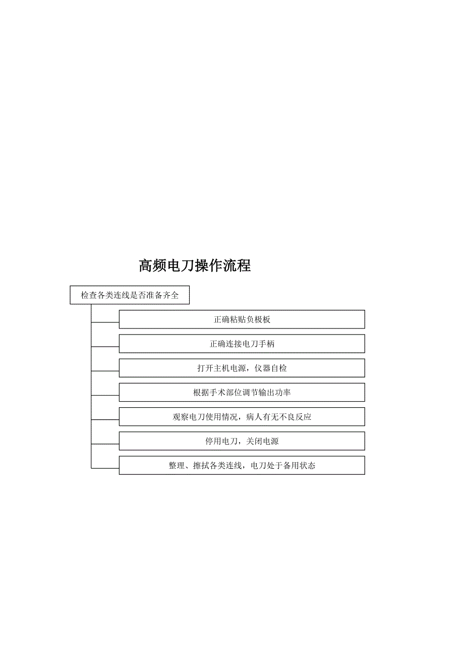 各种手术室常用仪器设备操作流程_第5页