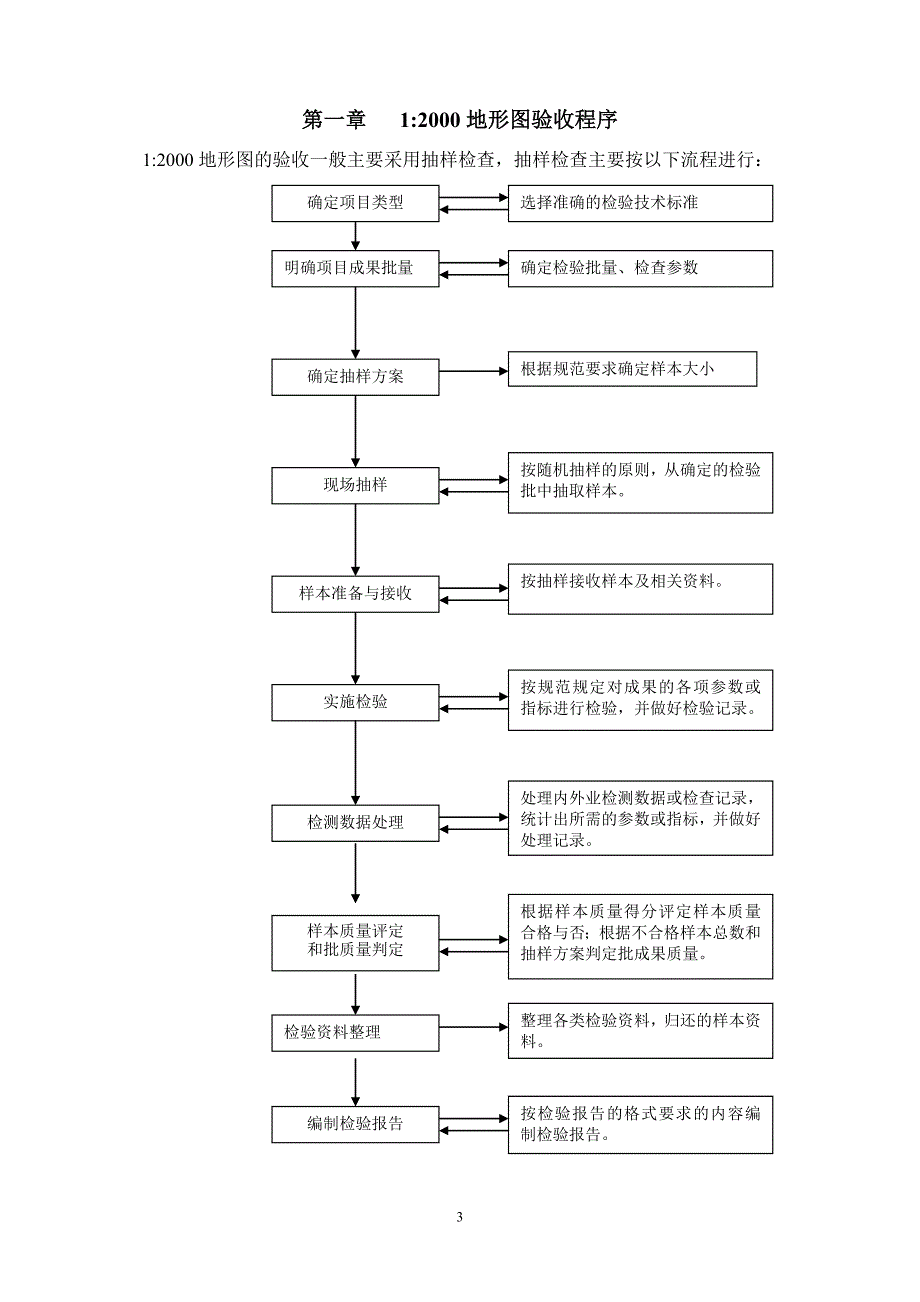 2000地形图检验程序和方法_第3页