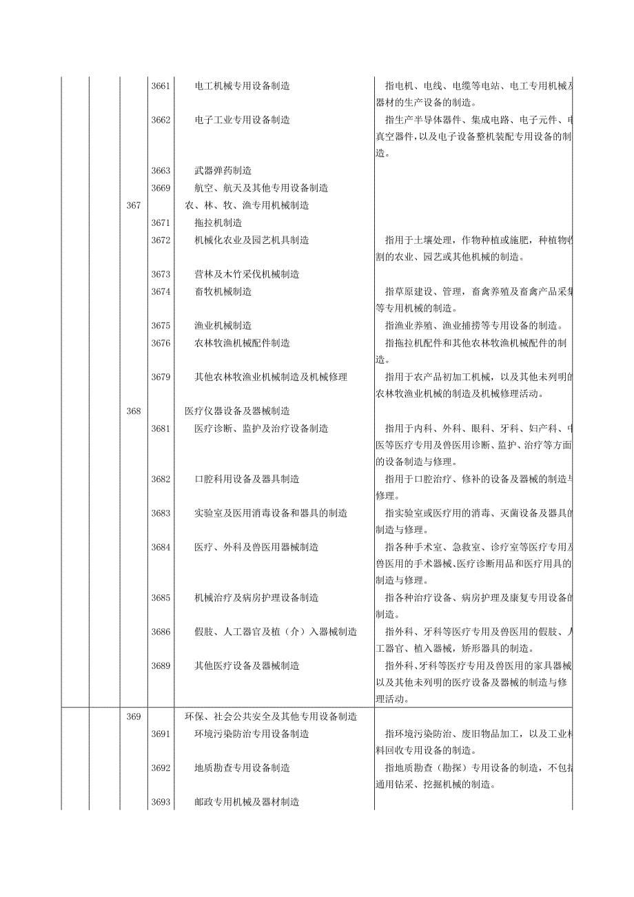 通用设备制造业_第5页