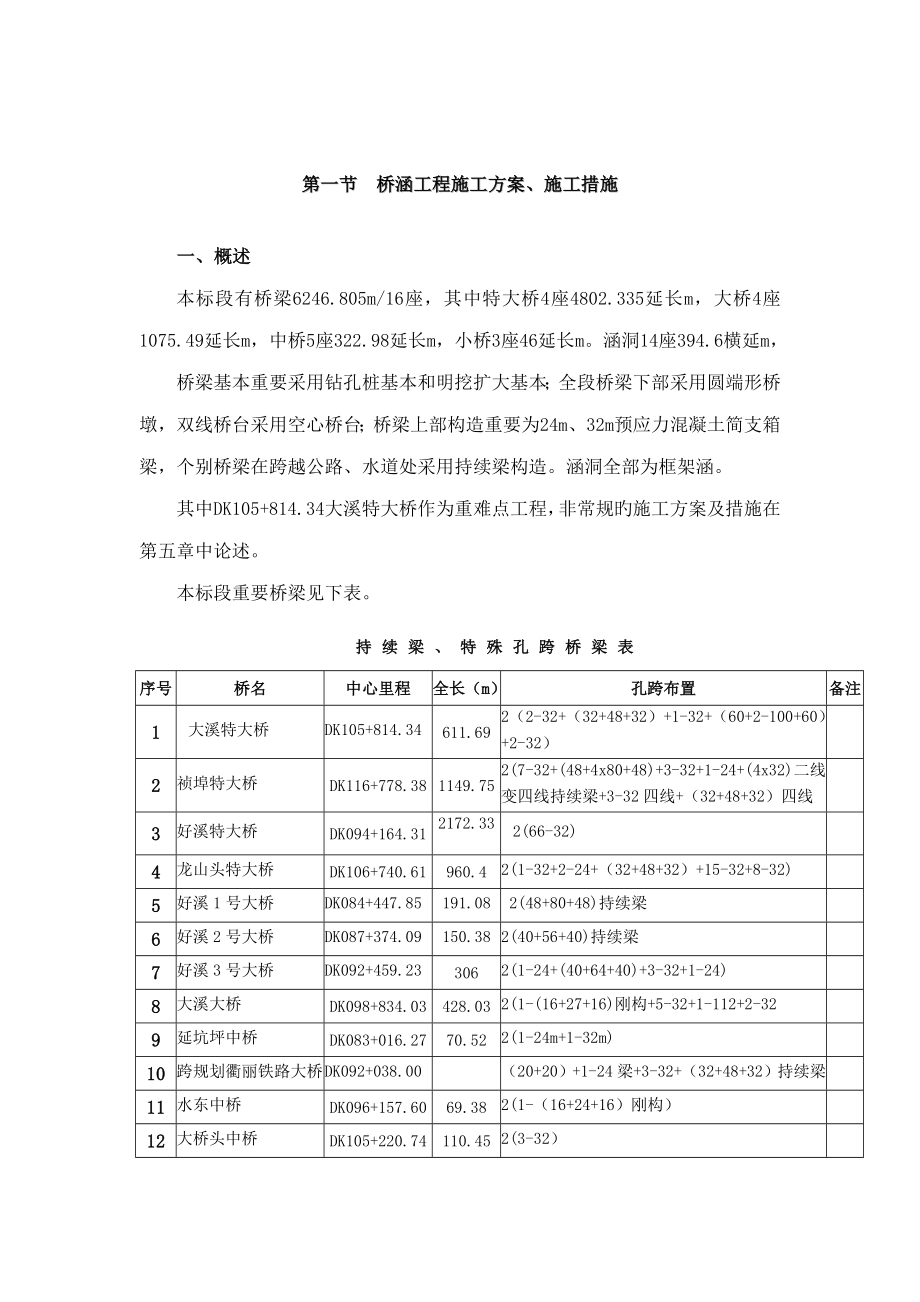 桥涵综合施工专题方案_第1页