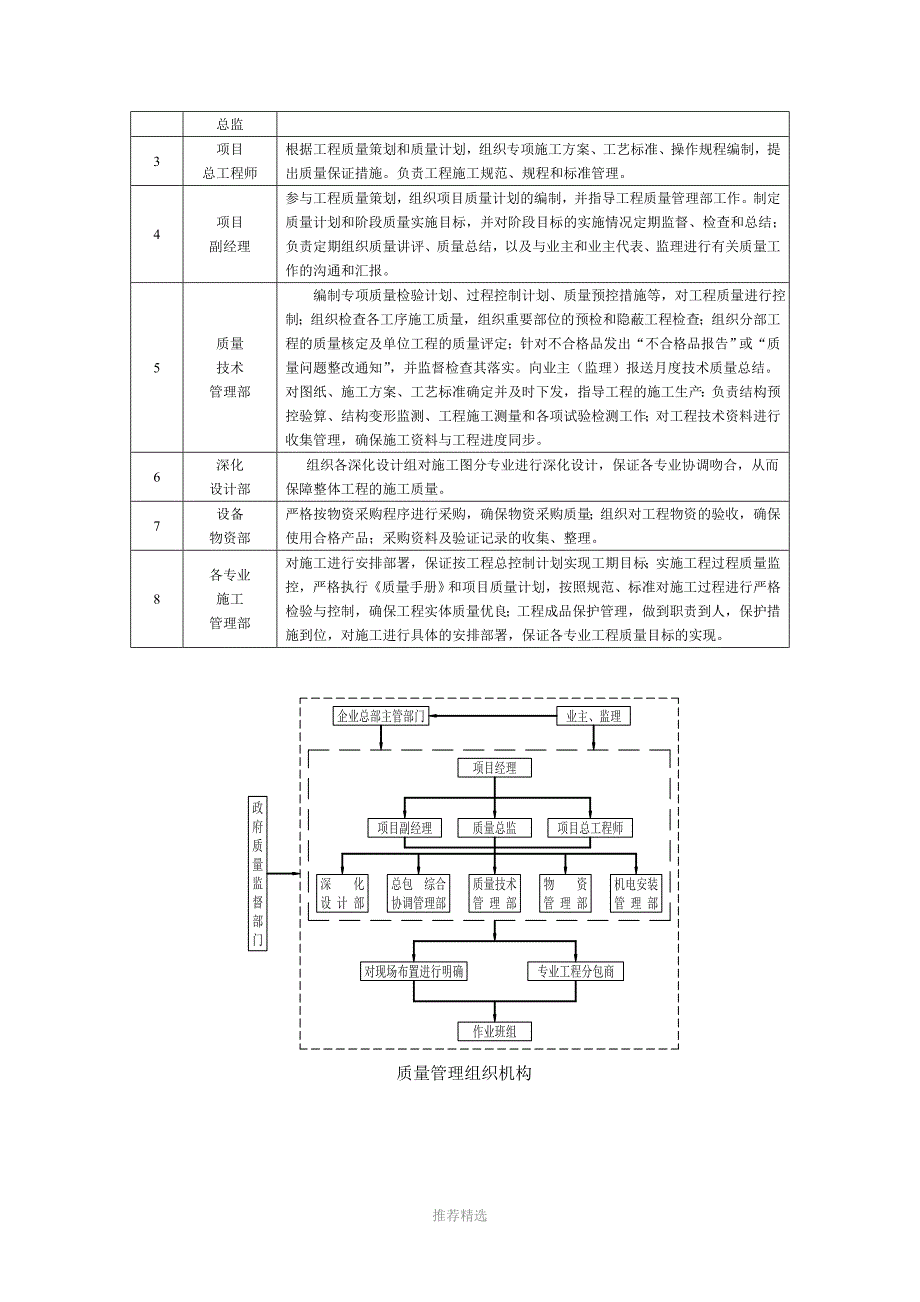 超高层质量管理措施_第3页