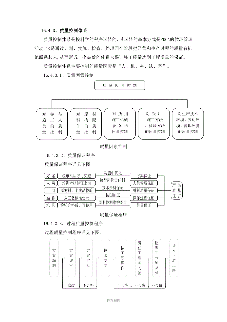 超高层质量管理措施_第4页