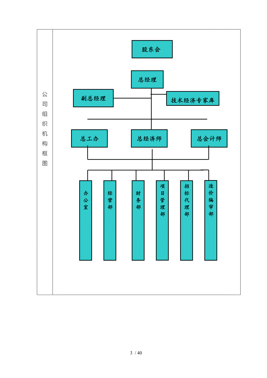 招标代理工作服务实施计划方案细则_第3页