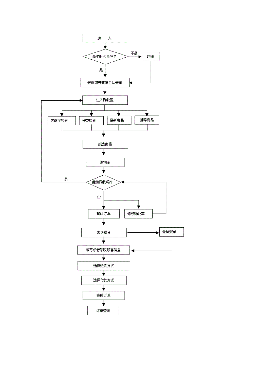 实训06业务流程图绘制_第4页