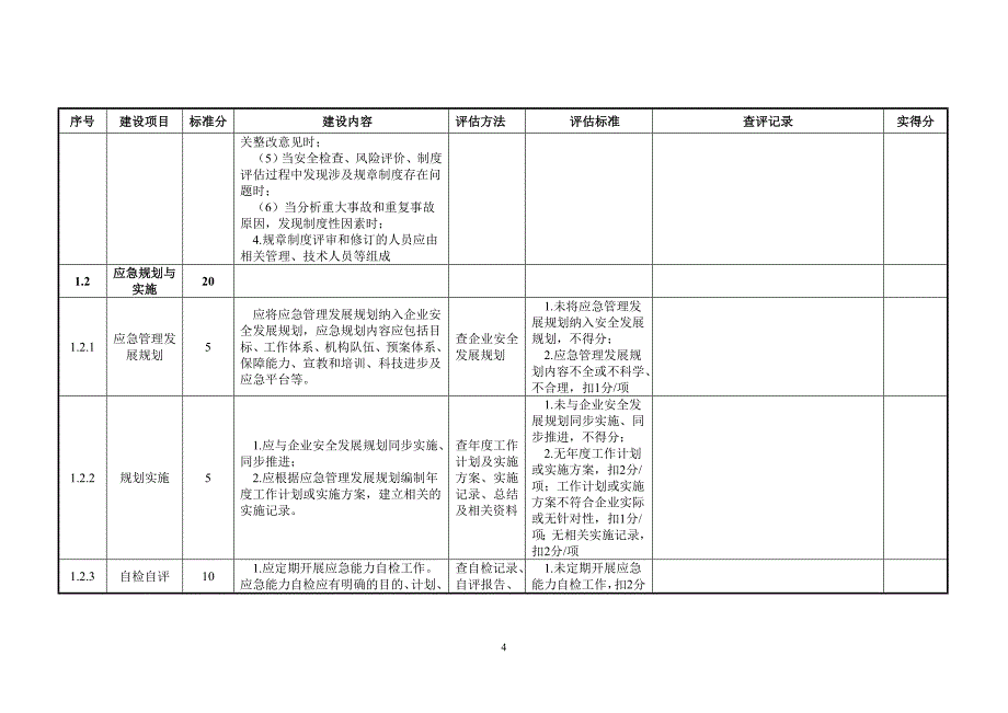 应急能力建设静态评估自查评表_第4页