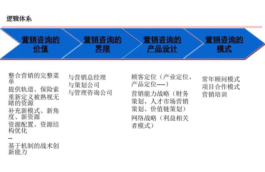 营销咨询学概要_第5页