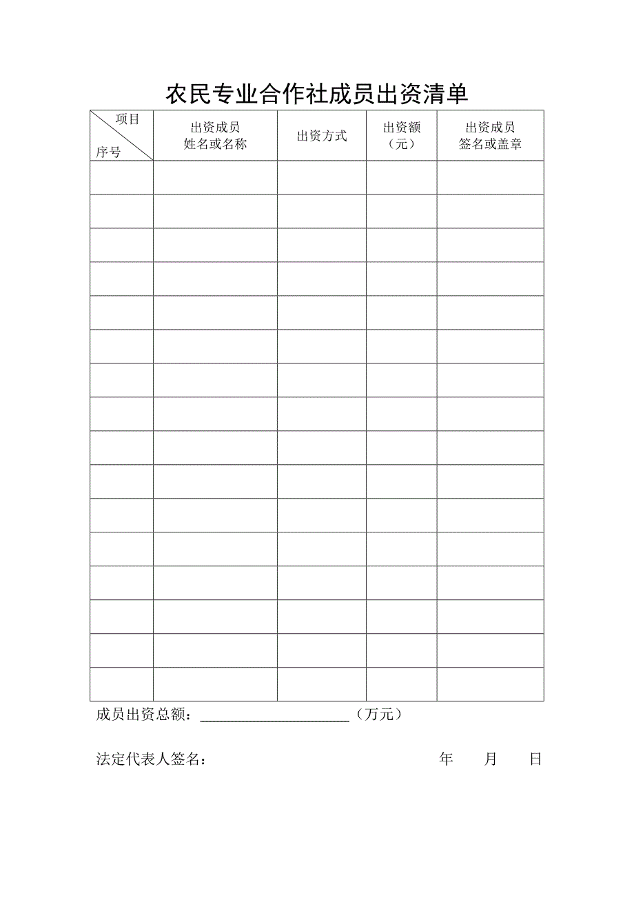 农民专业合作社设立登记申请书不含名称预先核准版_第3页