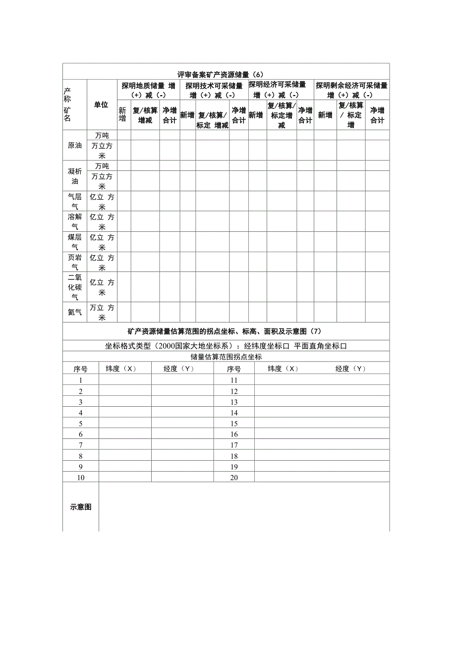 矿产资源储量评审备案信息表_第4页