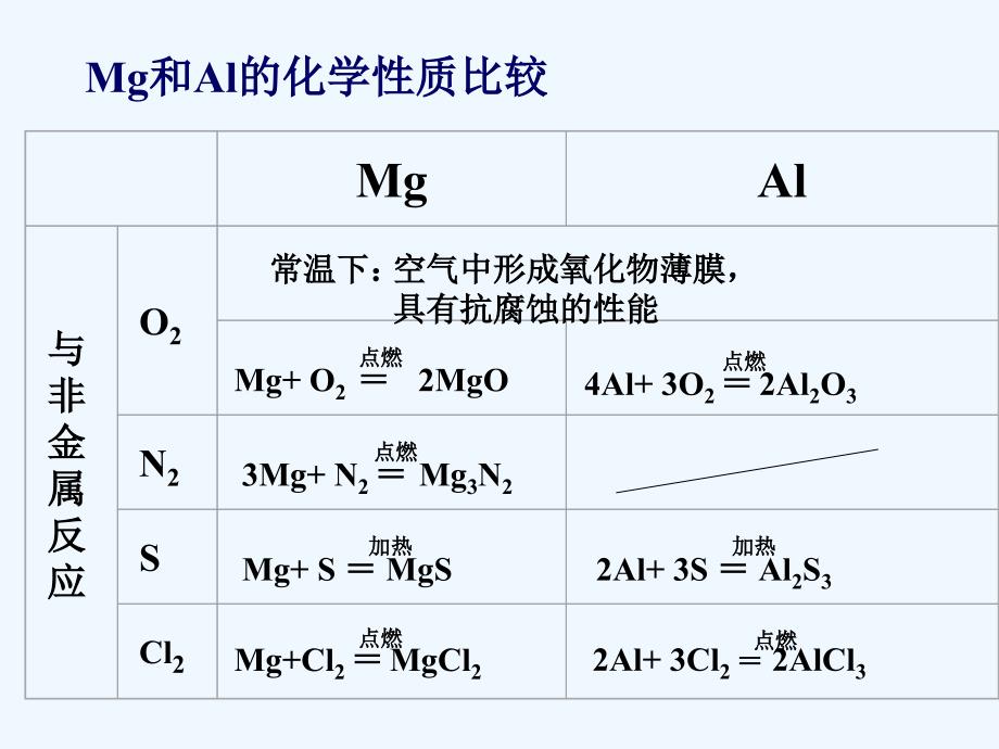 第二节铝及其重要化合物1_第4页