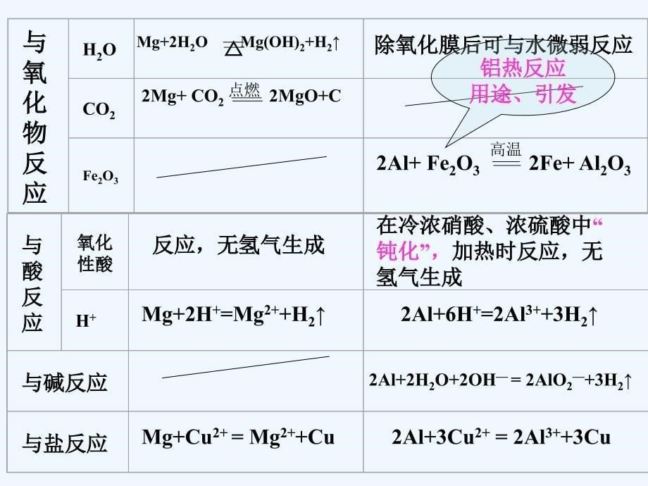 第二节铝及其重要化合物1_第5页