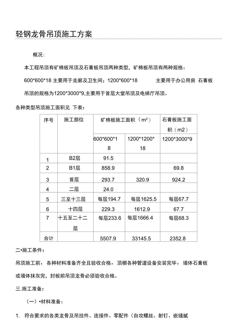 轻钢龙骨吊顶施工方案_第1页