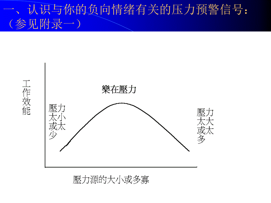 压力调适与情绪控制.ppt_第2页