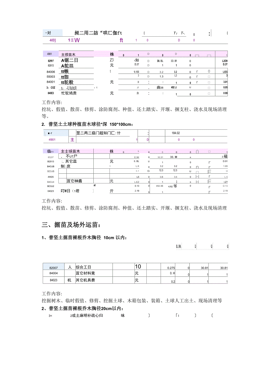 园林绿化常用定额解释_第2页