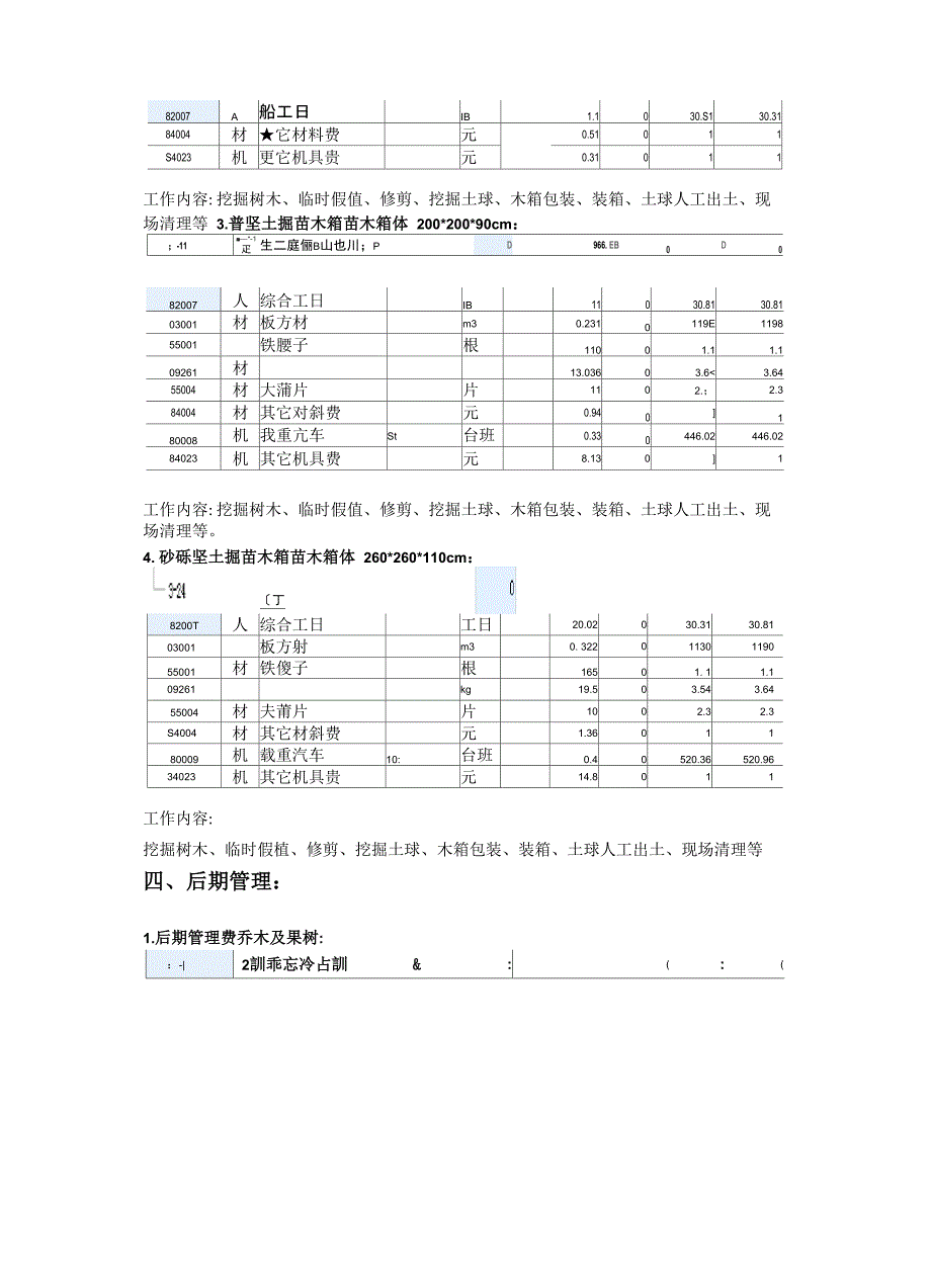 园林绿化常用定额解释_第3页