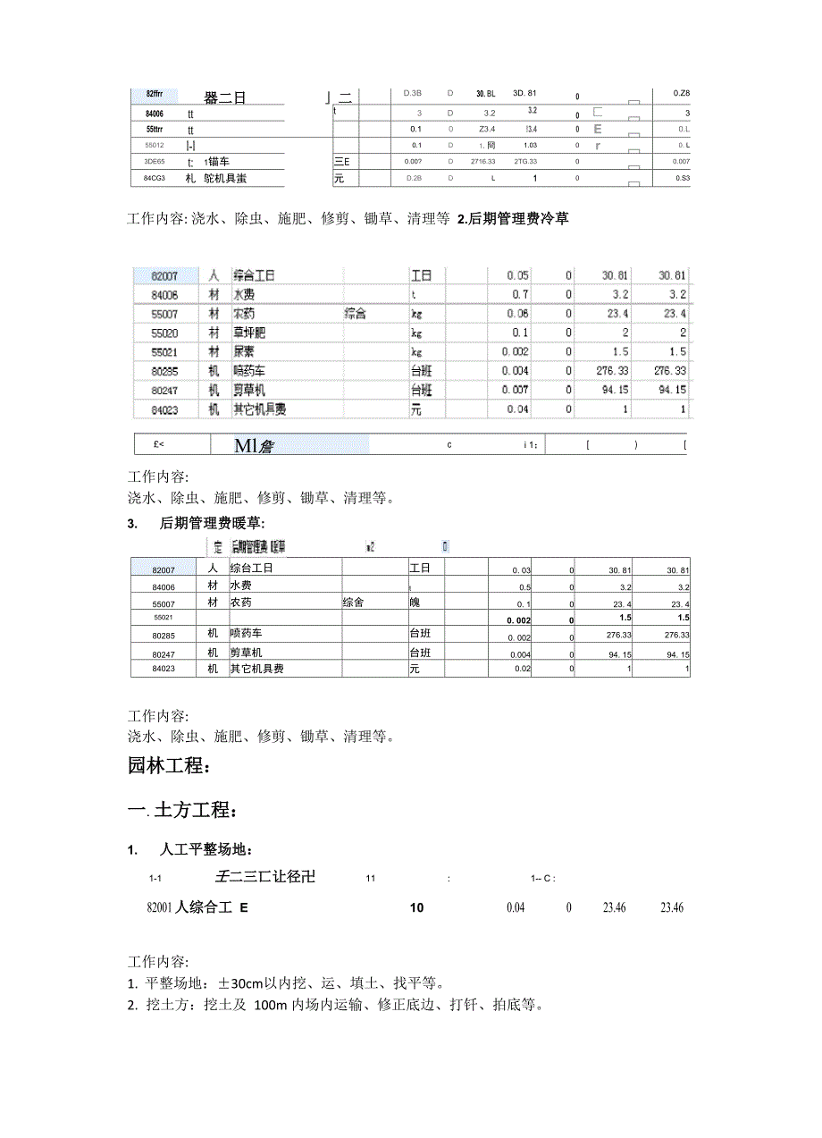 园林绿化常用定额解释_第4页