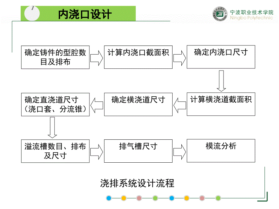 内浇口截面积计算(方法1).ppt_第3页