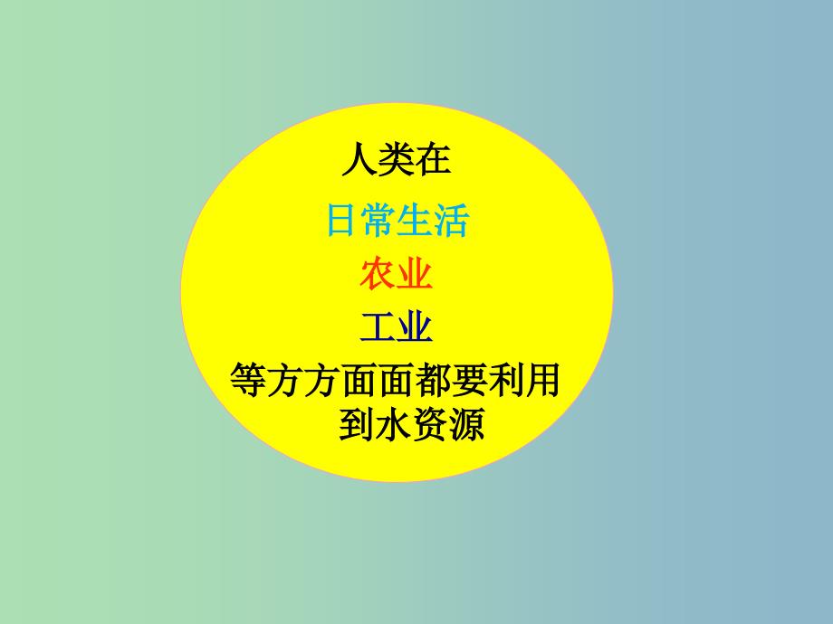 八年级地理上册第三章第三节水资源课件2新版新人教版.ppt_第3页