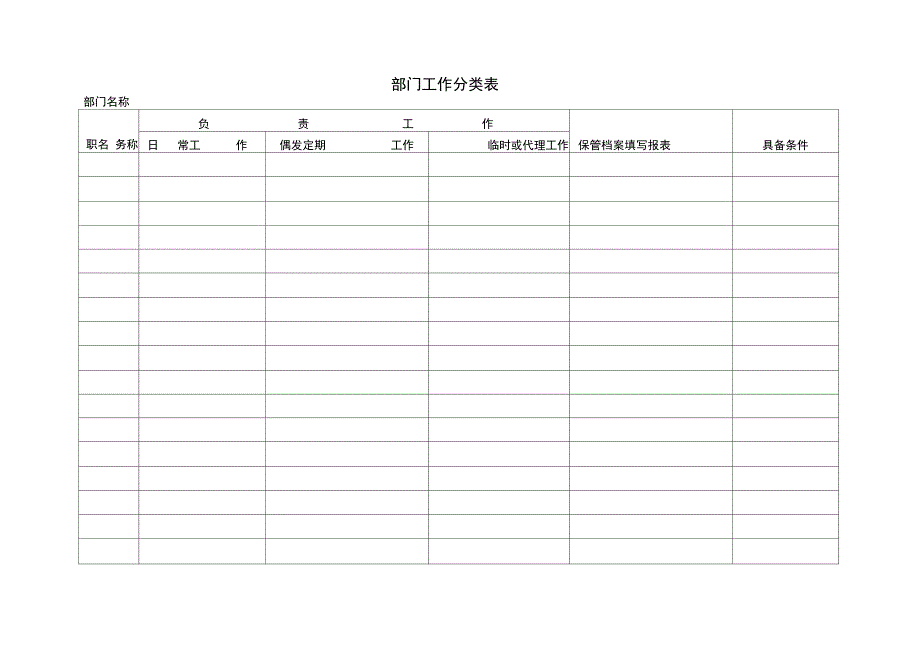 企业员工职务分配表_第2页