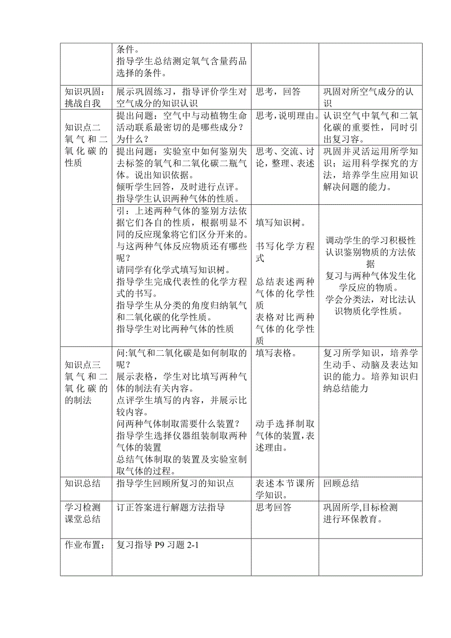 初中化学公开课教案《地球周围的空气》_第2页