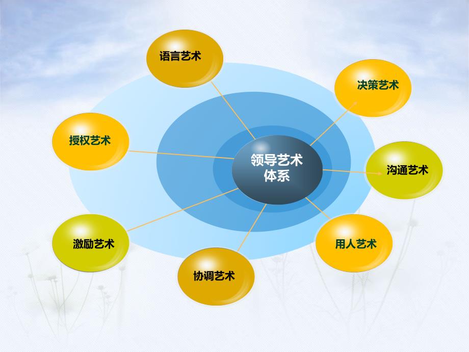 领导科学领导艺术_第4页