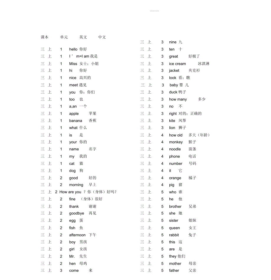 闽教版小学英语单词总表_第1页