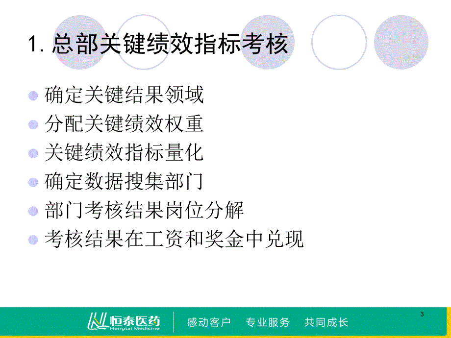 连锁绩效考核体系(杨总)课件_第3页