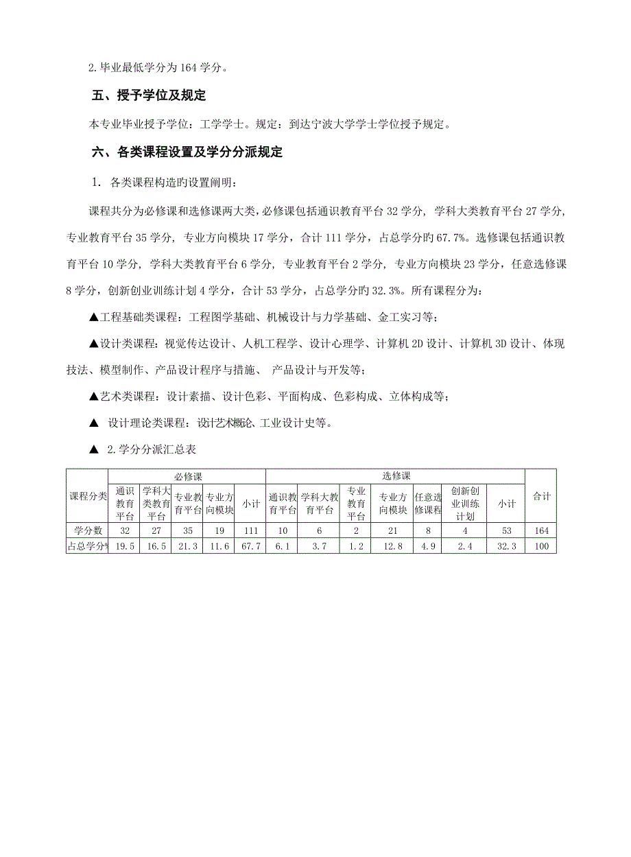 宁波大学工业设计艺术类专业培养方案及教学计划_第2页