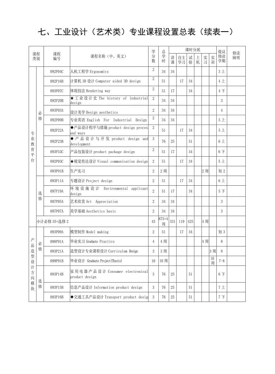 宁波大学工业设计艺术类专业培养方案及教学计划_第5页