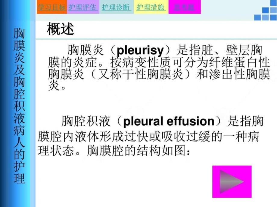 胸腔积液的学习任务PPT图文.ppt_第3页