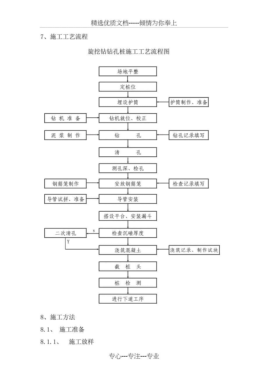 旋挖灌注桩施工作业指导书(工指用)_第5页