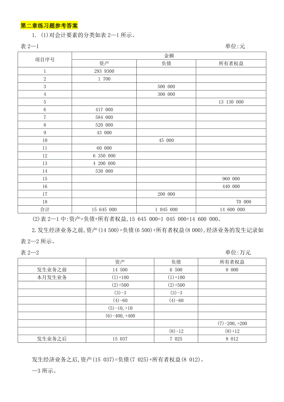 《会计学基础(第四版)》课后练习题参考答案_第1页