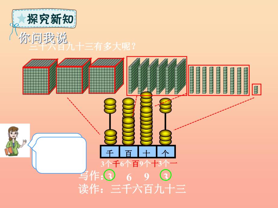 二年级数学下册 第2章 游览北京—万以内数的认识 第2课时 万以内数的认识课件 青岛版六三制.ppt_第3页