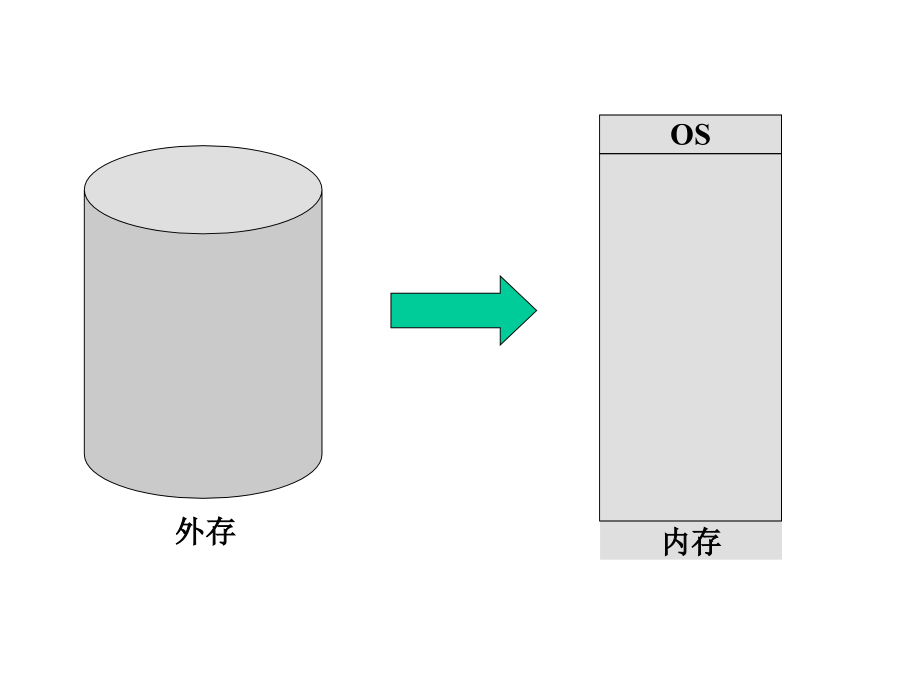 第三章存储管理_第2页