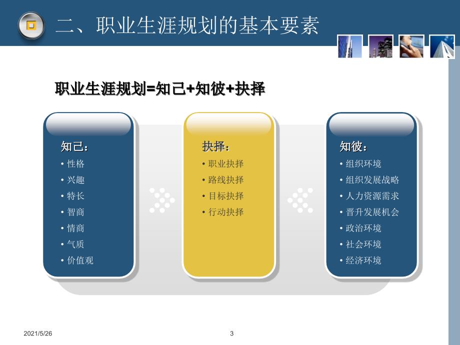 职业生涯规划决策和步骤PPT优秀课件_第3页