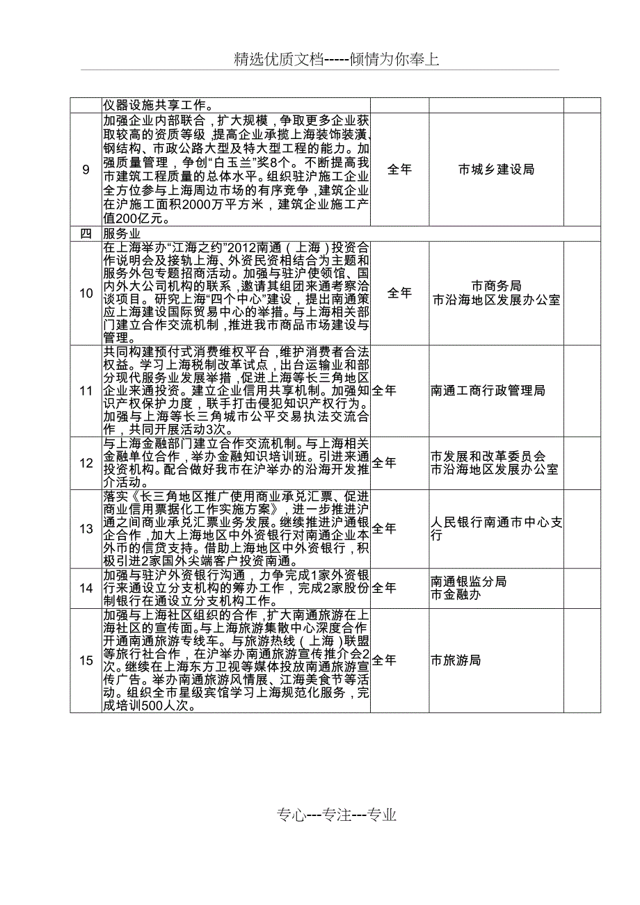 南通市2012年接轨上海_第2页