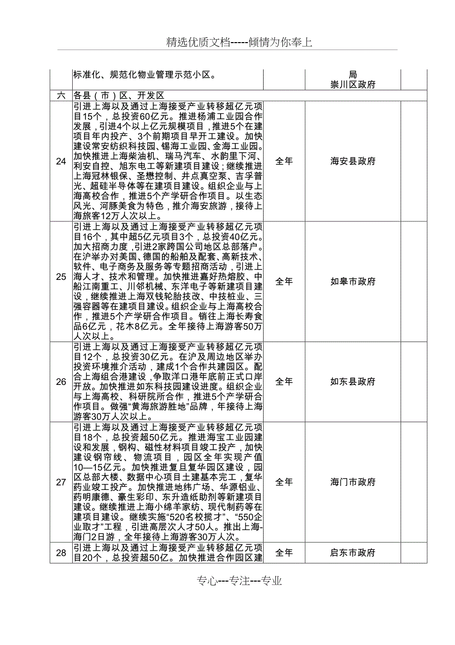 南通市2012年接轨上海_第4页