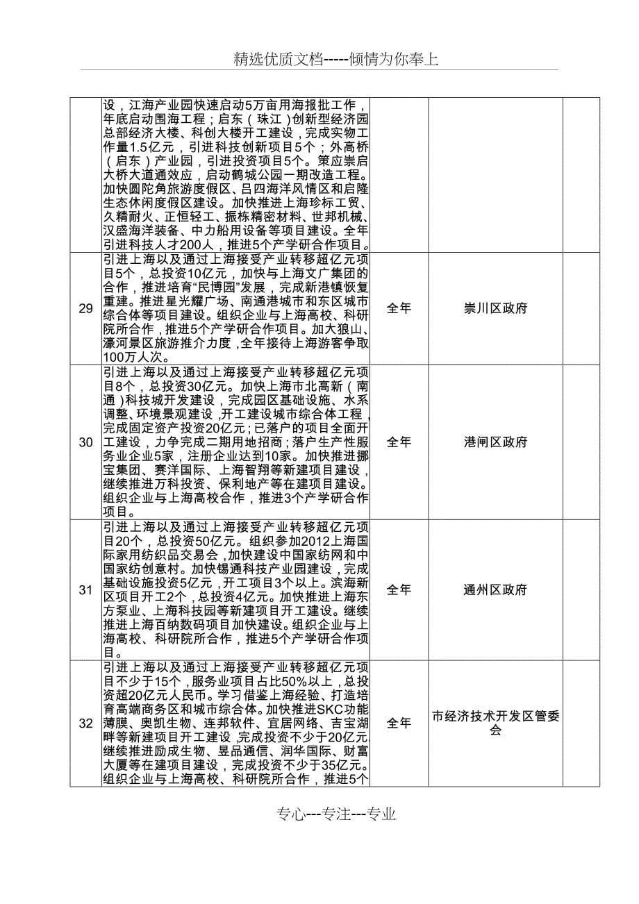 南通市2012年接轨上海_第5页
